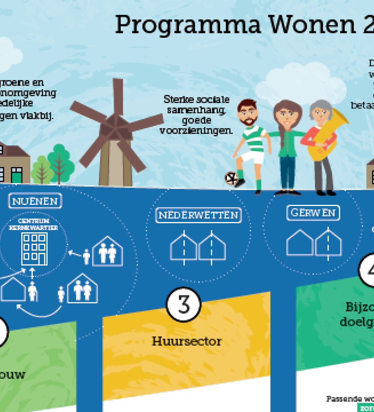 programma wonen 2020 2030 dit gaat we doen gemeente nuenen